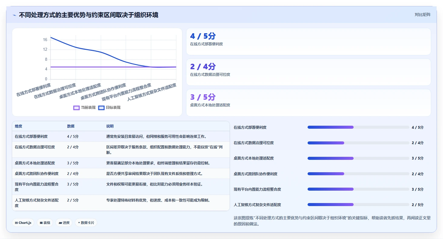 如何选择最适合你的文档比对在线工具?2026年选型指南