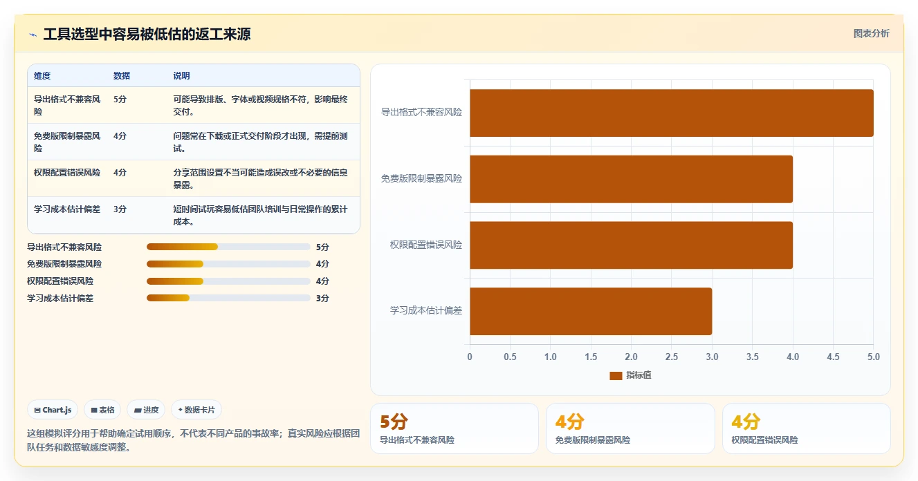 2026 年最佳在线编辑软件工具对比:如何选择合适的工具?
