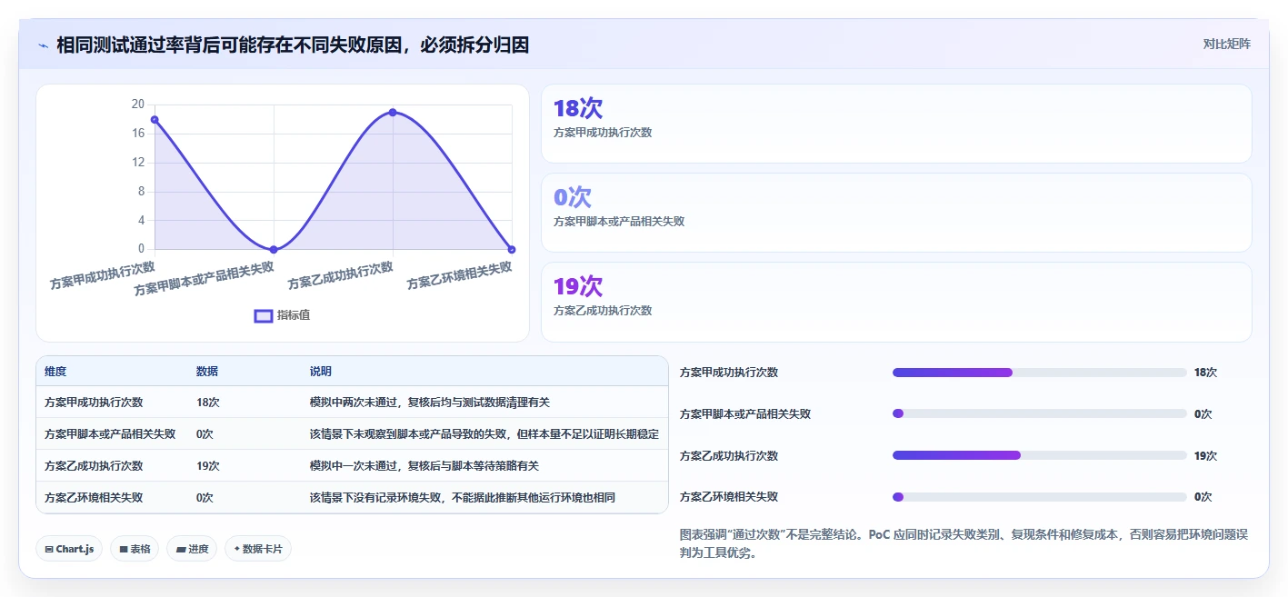 如何选择适合你的web测试软件?2026年最新选型指南
