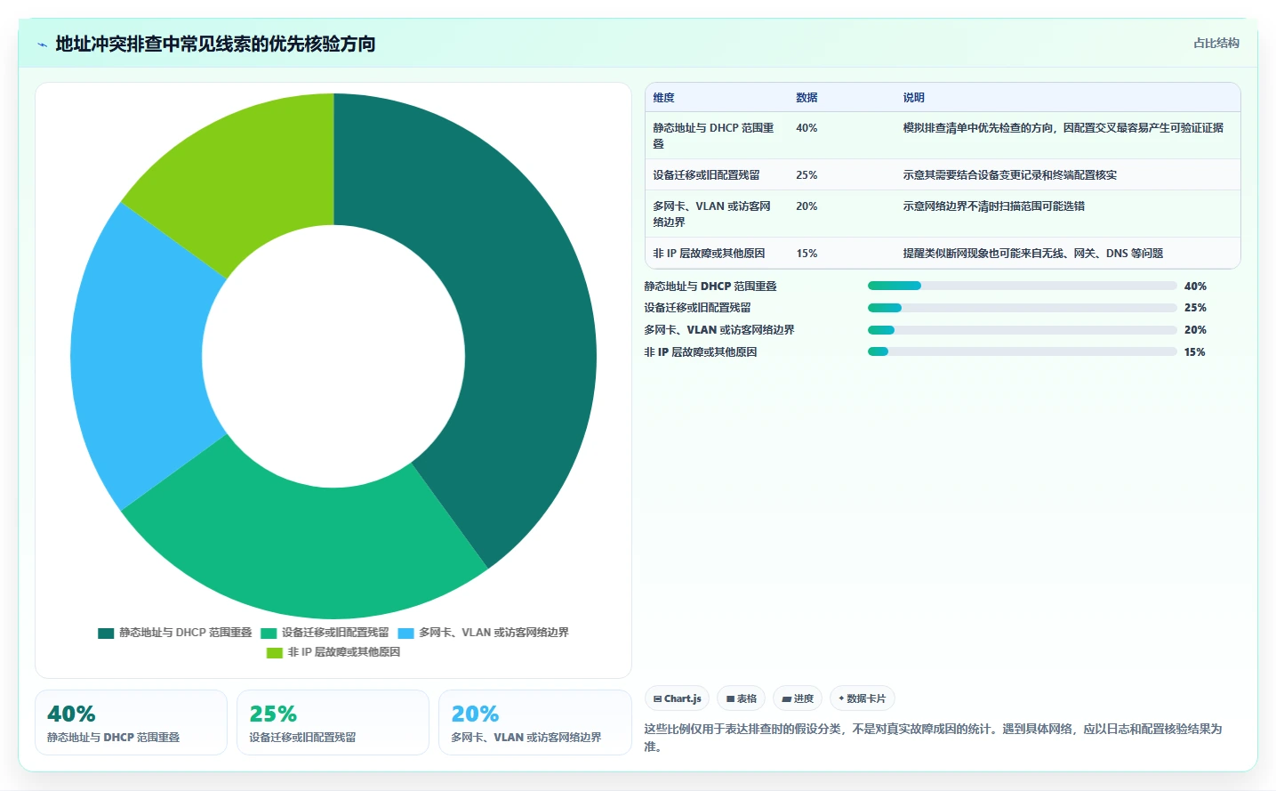 提升网络稳定性:6大局域网IP冲突检测工具推荐及实战分析