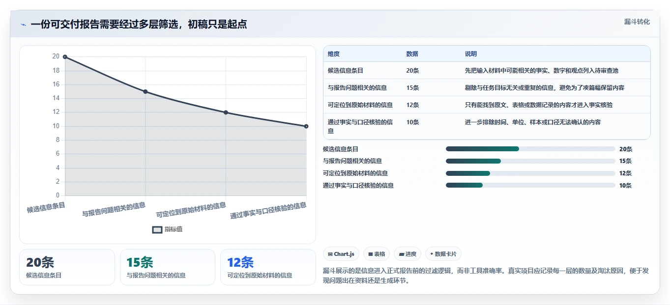 效率提升神器：2026年最受欢迎的5大生成报告工具推荐