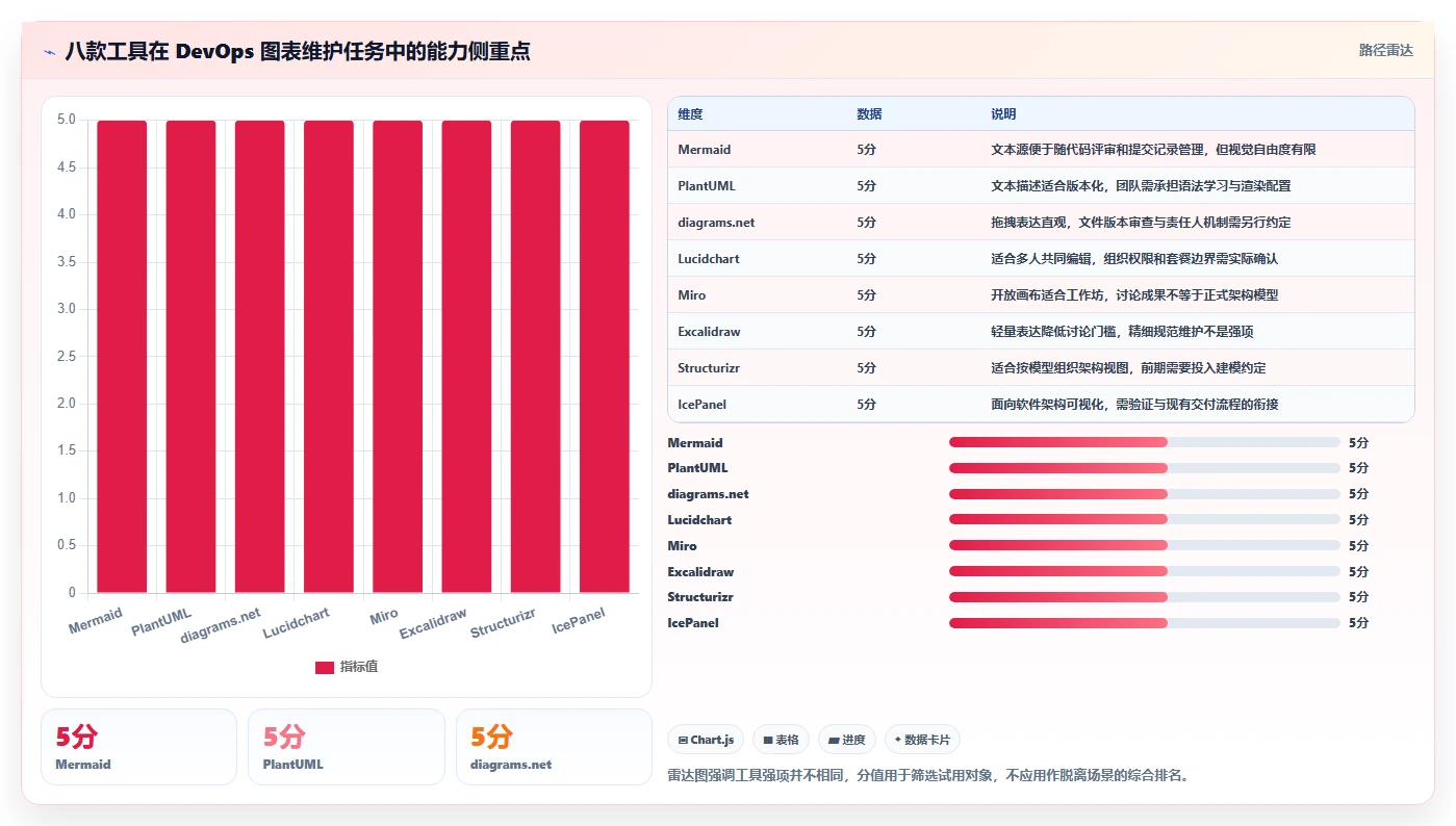 DevOps可视化新趋势：2026年8款热门画图工具深度测评