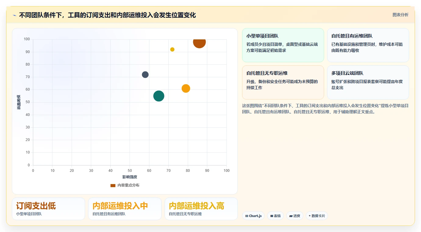 2026年低成本的瀑布管理工具哪个功能更全?深度测评与选型指南