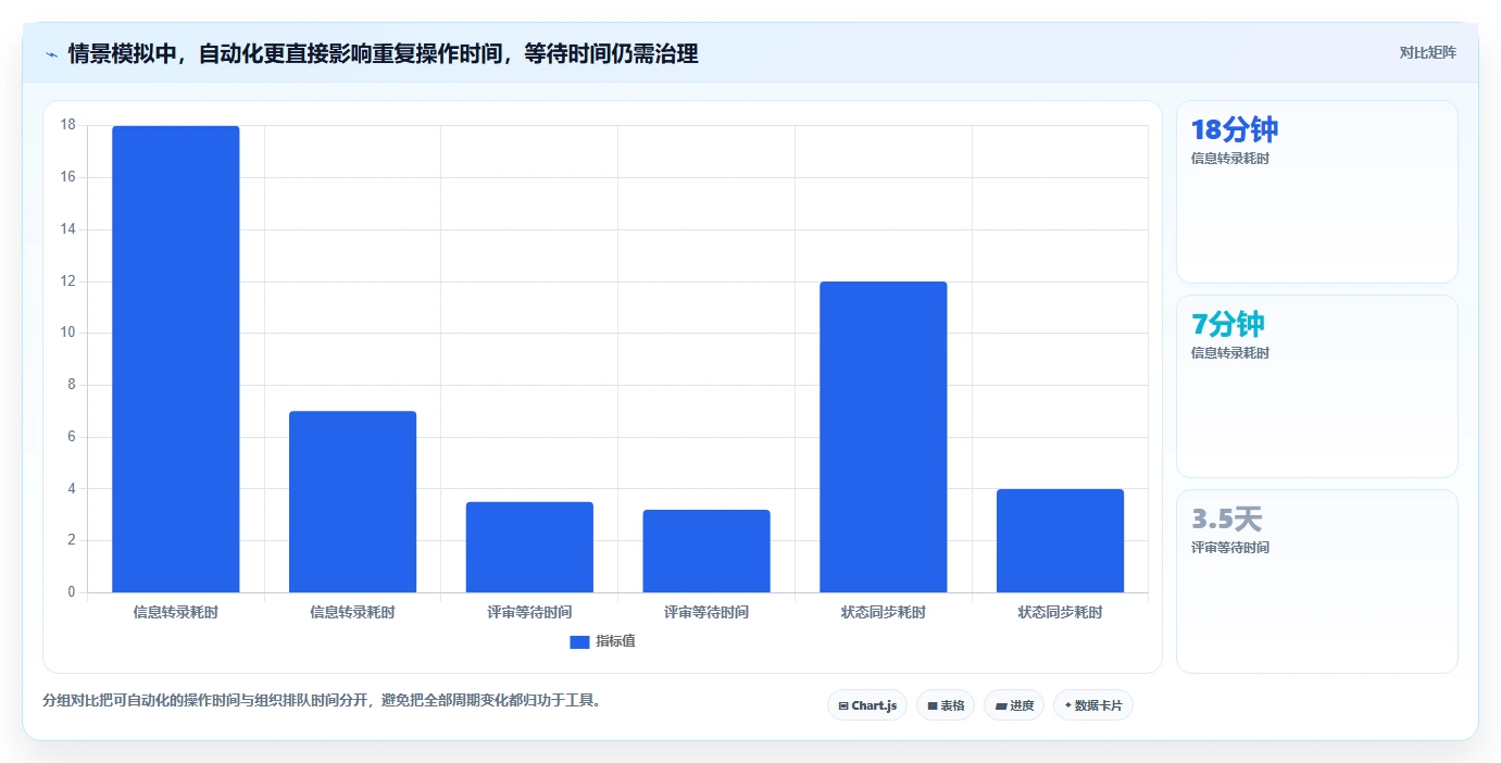 2026年流程自动化需求管理工具排名：主流产品深度测评