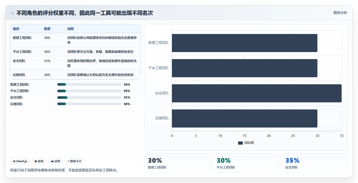 2026年效率之选：6款顶级批量任务调度工具全面对比