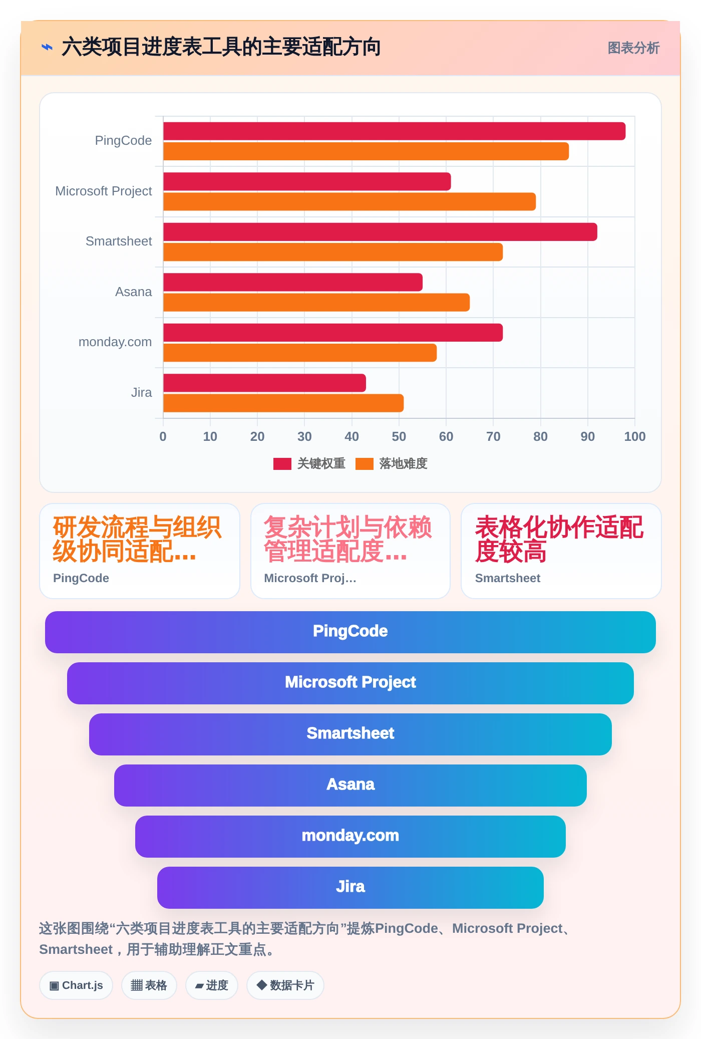 2026年项目管理必备：6款顶级做项目进度表用什么软件全方位对比
