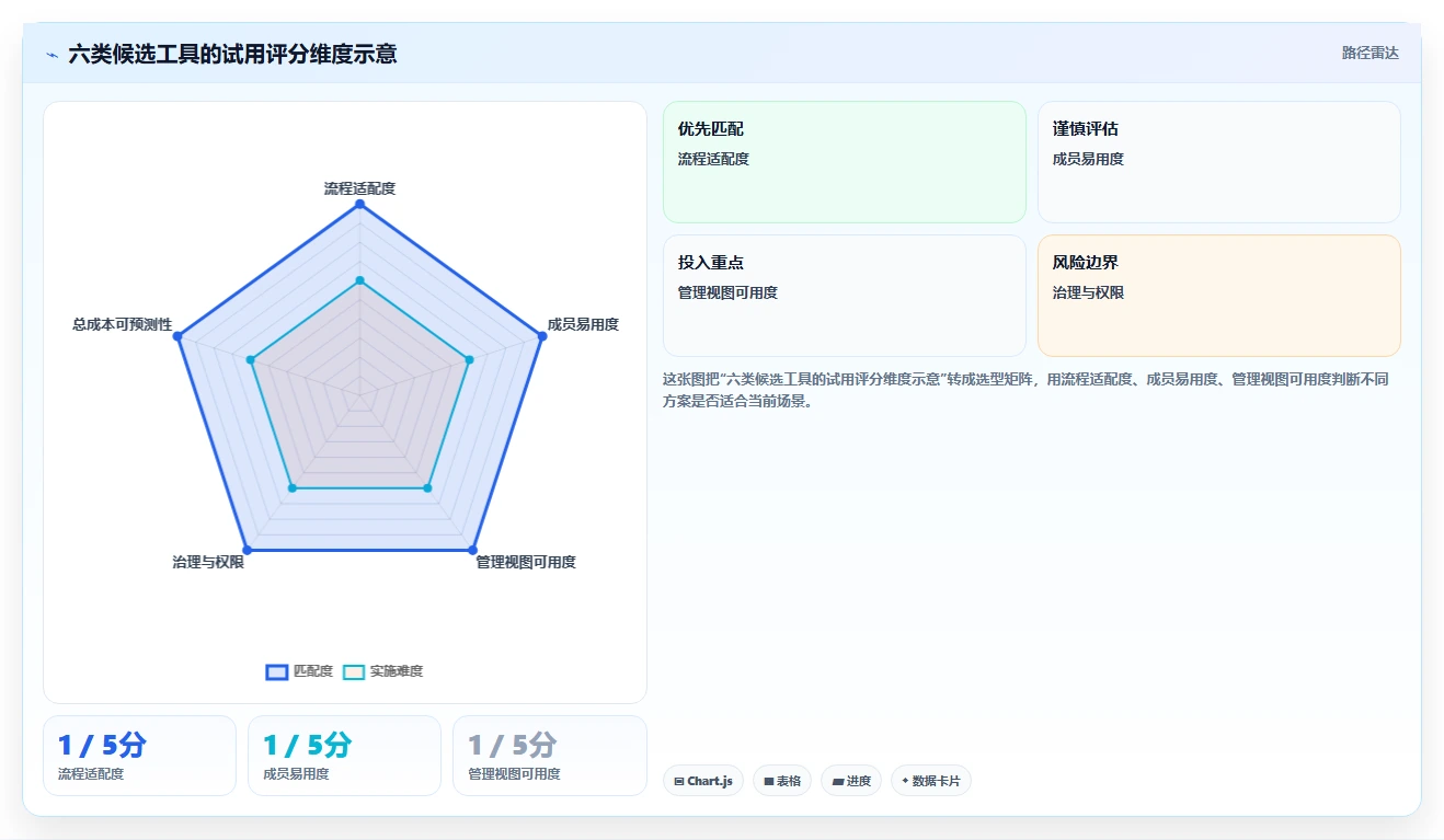 2026年效率之选：6大SPMS项目管理系统工具深度对比