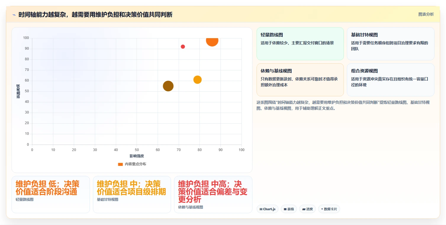 项目经理必看：如何选择最适合的项目进度时间轴UI？2026年选型指南