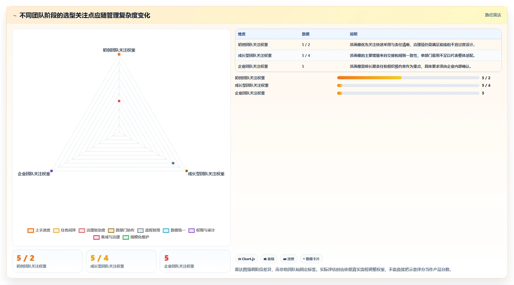 从初创到企业：2026年明道项目管理工具选型完全指南