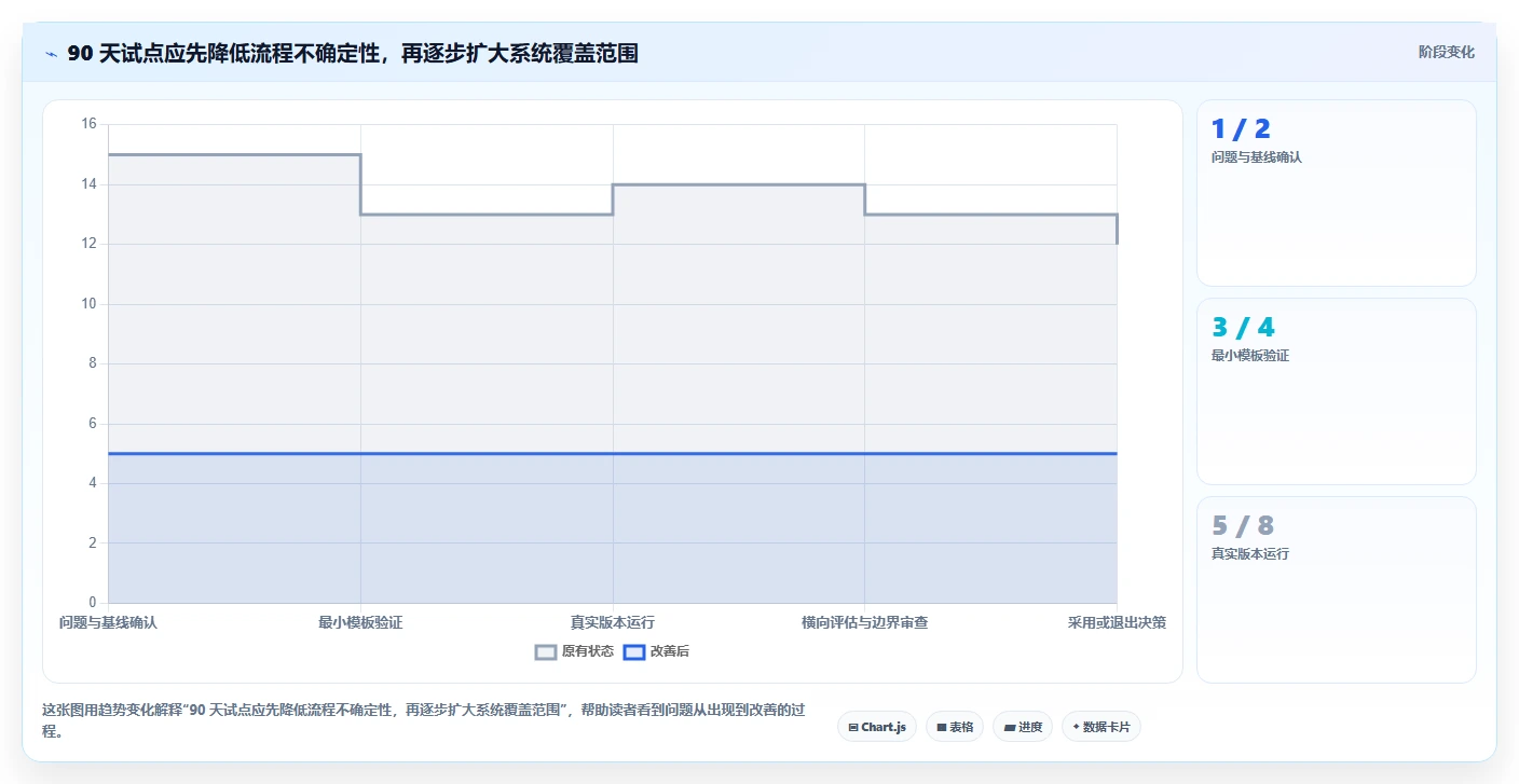 高效研发管理:2026年7款热门软件管理大里程节点计划表工具盘点