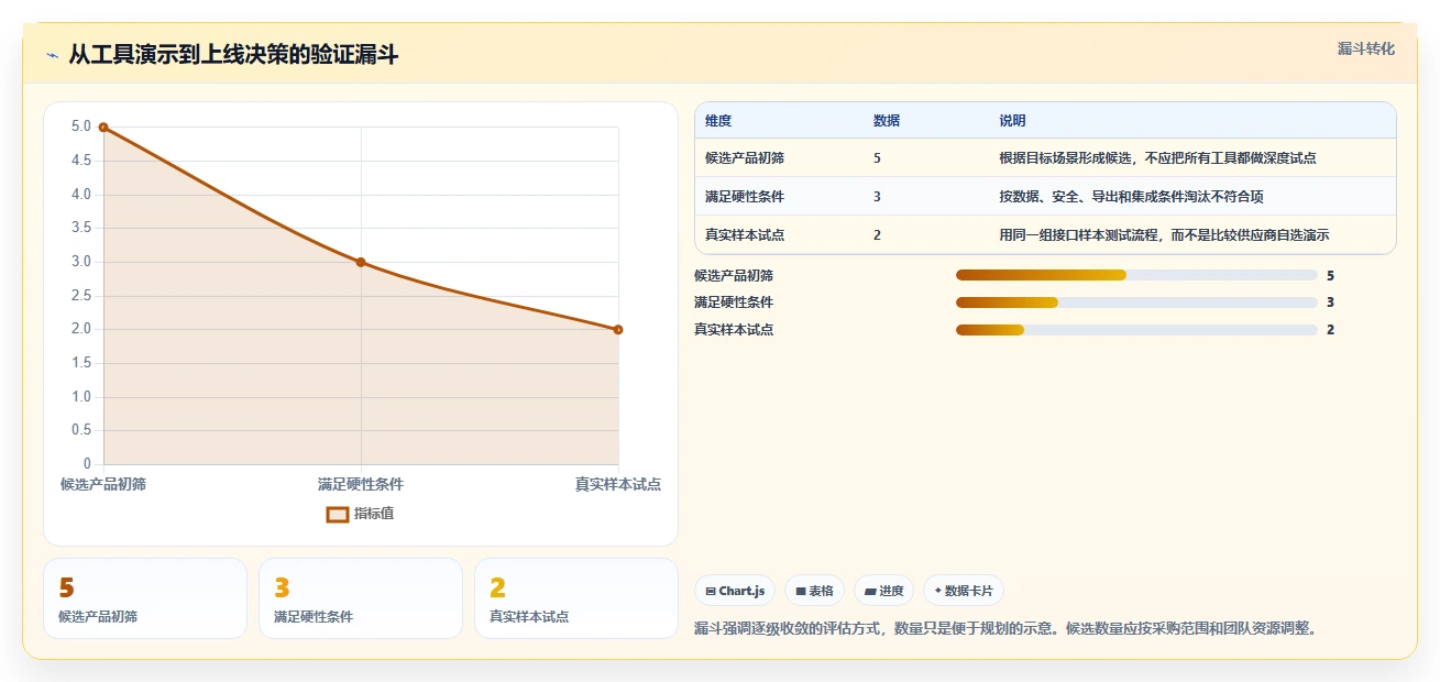 接口文档工具选型指南:2026年研发团队不可错过的5款利器