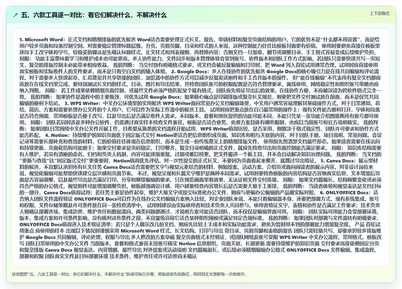 五、六款工具逐一对比：看它们解决什么，不解决什么