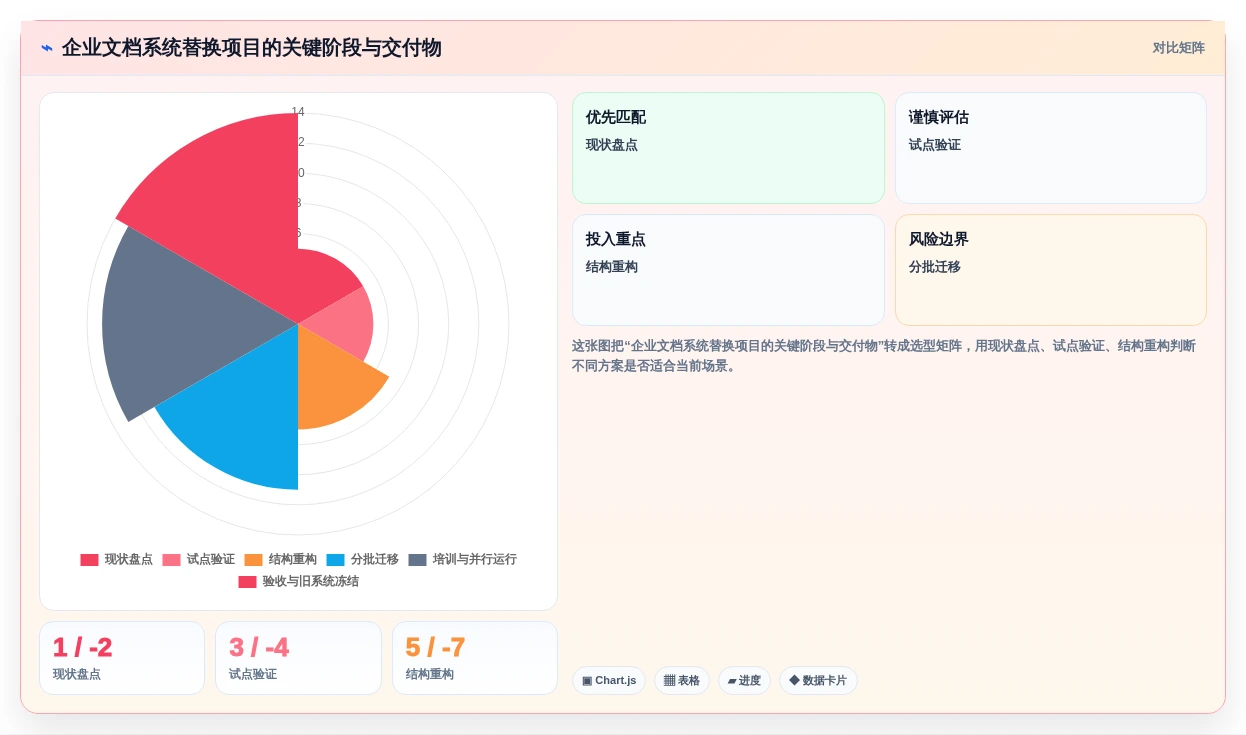 2026年文档树软件选型指南:6款顶级工具深度对比