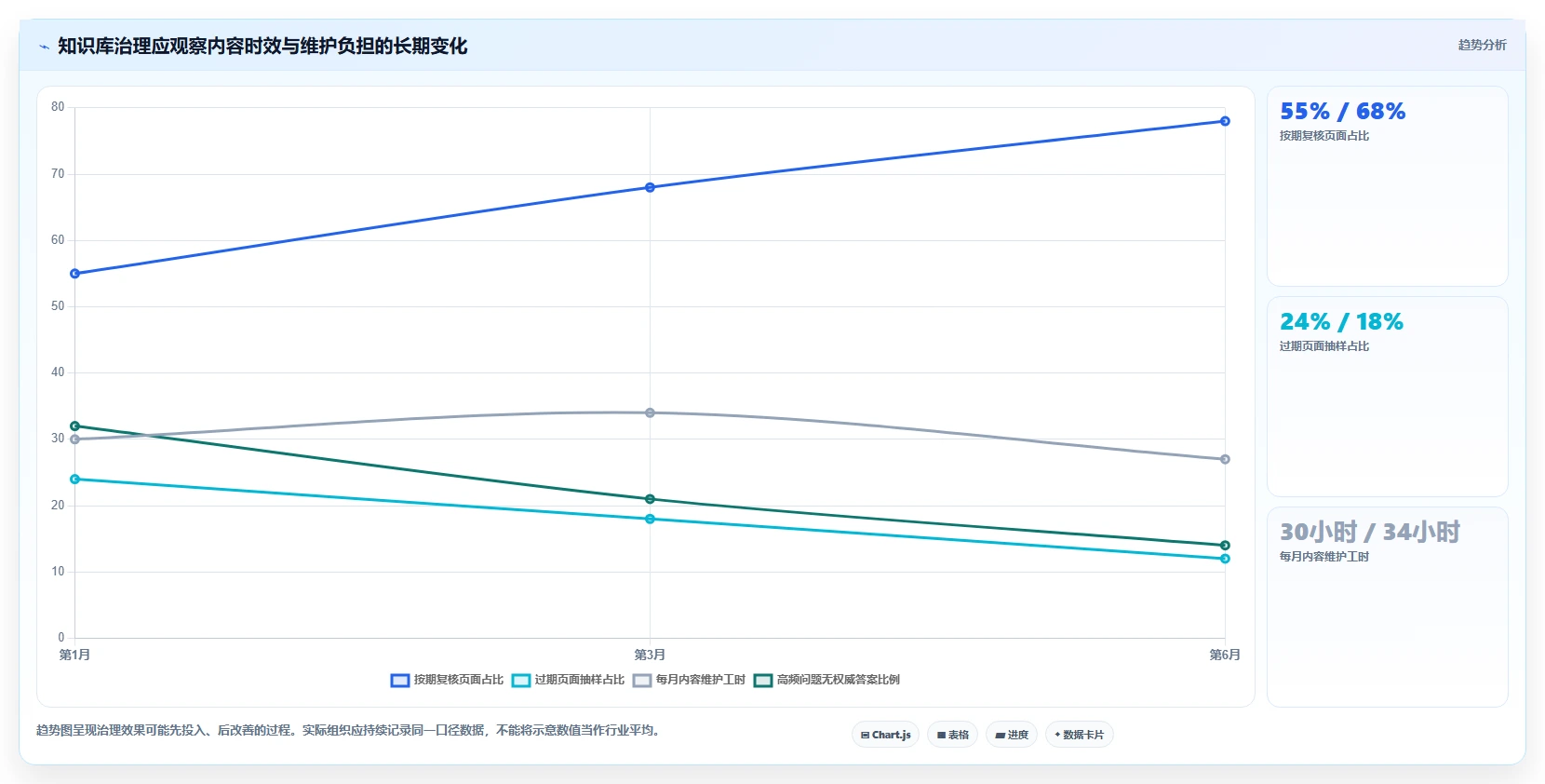 企业知识沉淀利器:2026年7款顶级wiki知识管理平台深度分析