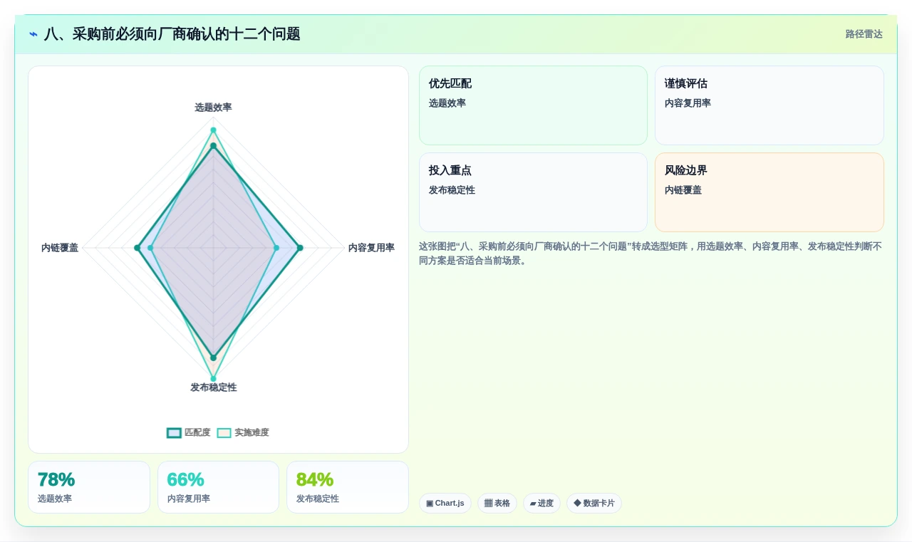 八、采购前必须向厂商确认的十二个问题