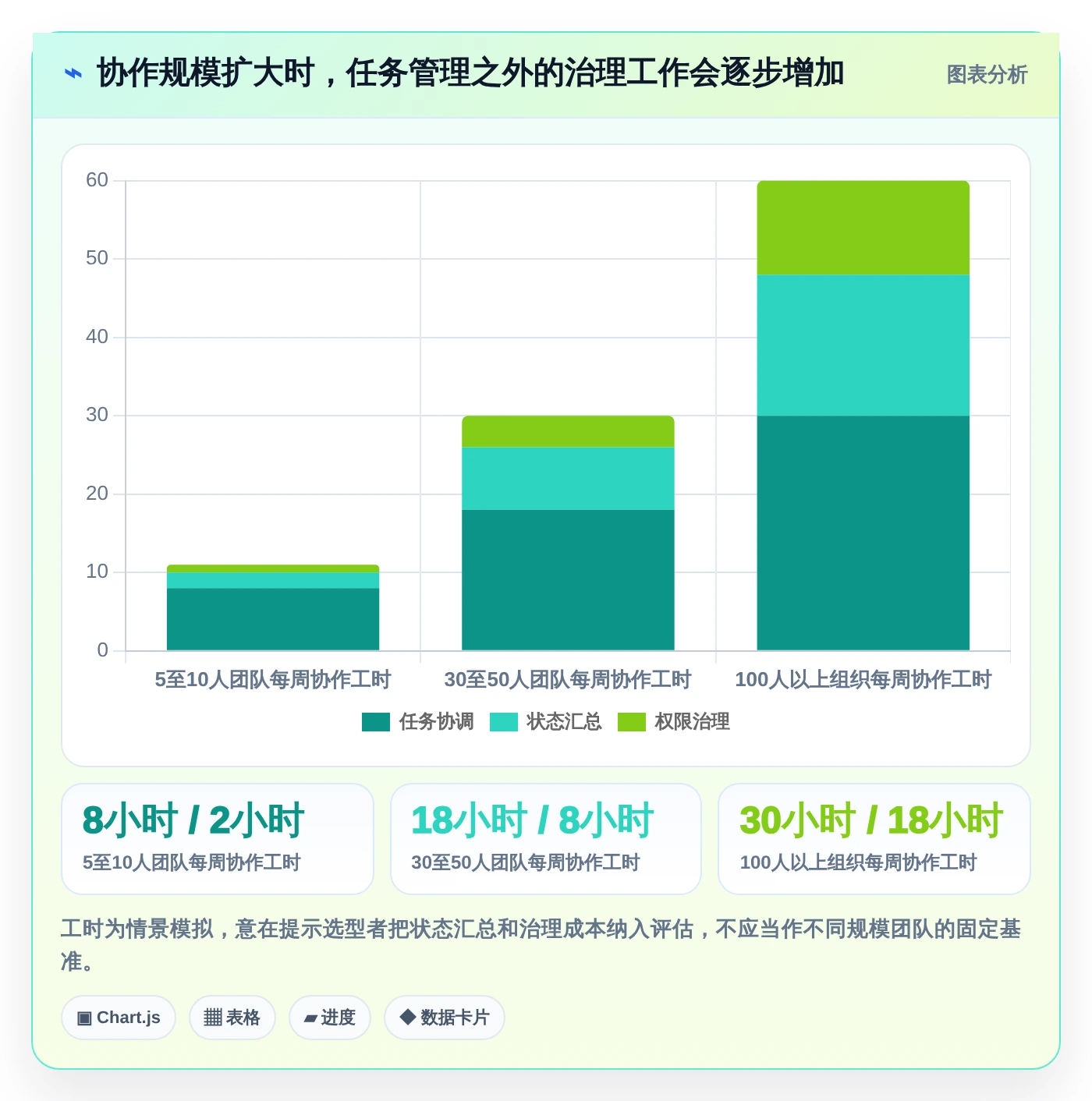 提升团队协作：2026年最受欢迎的5大pc工作计划软件推荐