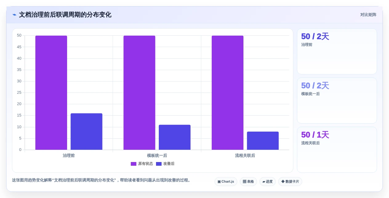 技术文档管理利器:2026年top5对接文档编写工具推荐