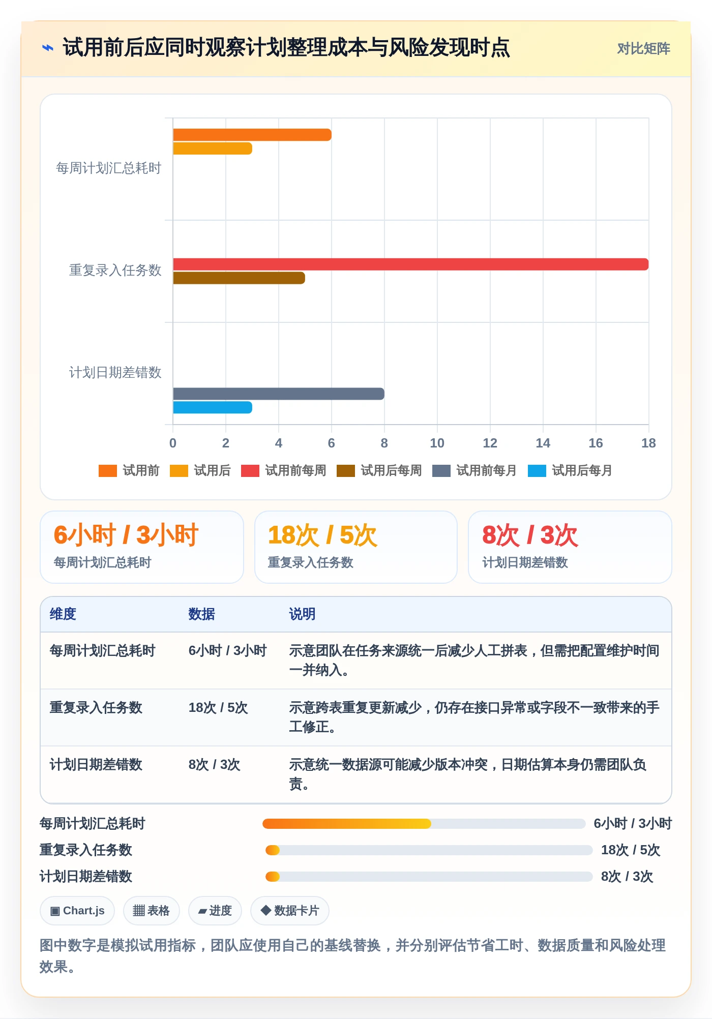 2026年研发团队必看:如何选择最适合的横道图自动生成软件在线使用?