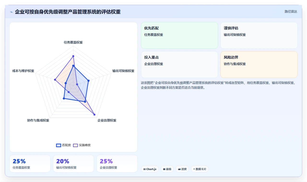 有AI助手的产品管理系统哪家好?2026年企业选型与测评清单