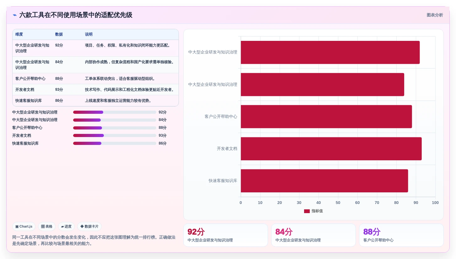 2026年最佳怎么做帮助文档工具大盘点:6款提升效率的必备选择