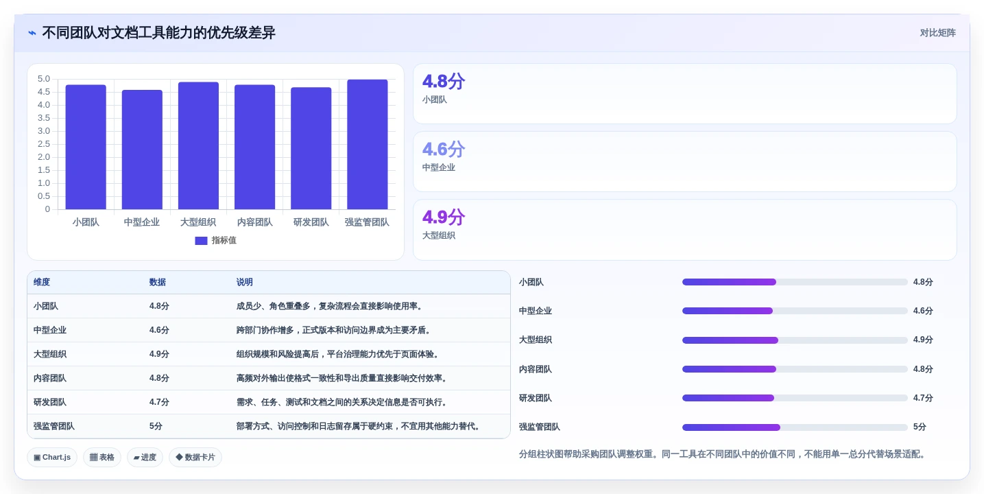 解锁高效协作:2026年文档管理智能排版工具选型指南