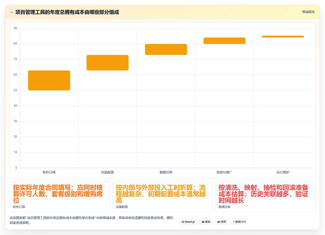 选对工具事半功倍:2026年7款优质项目管理工具软件PingCode下载推荐指南