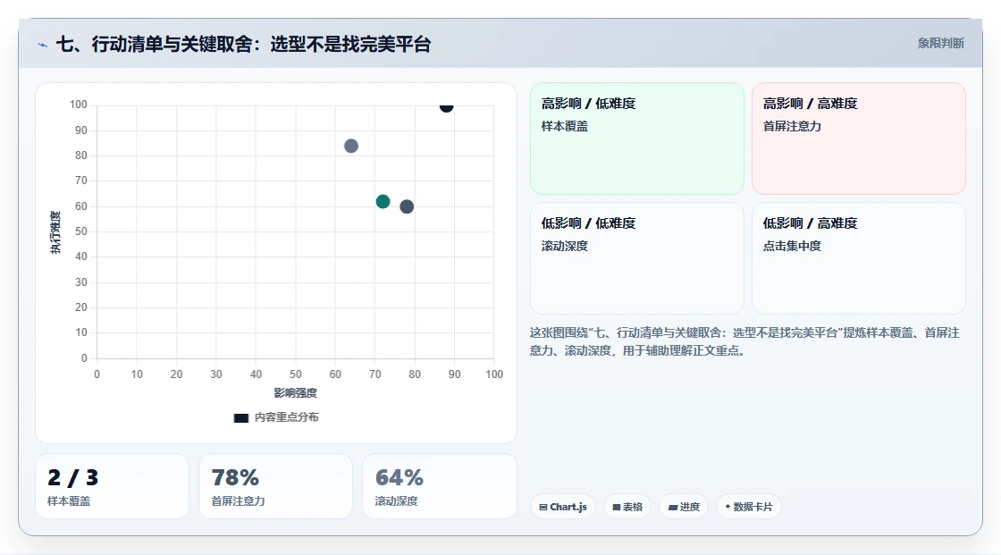 七、行动清单与关键取舍：选型不是找完美平台