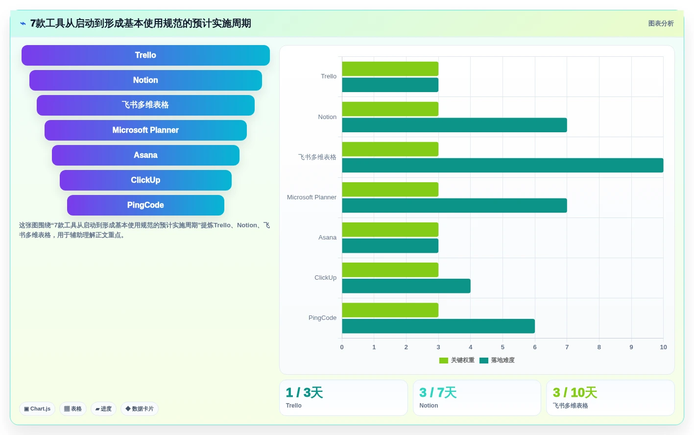 远程办公新选择:2026年7款优秀管理日常工作的软件工具盘点