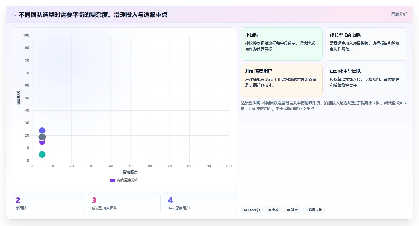 2026年效率之选:7款顶级在线测试用例管理工具深度对比