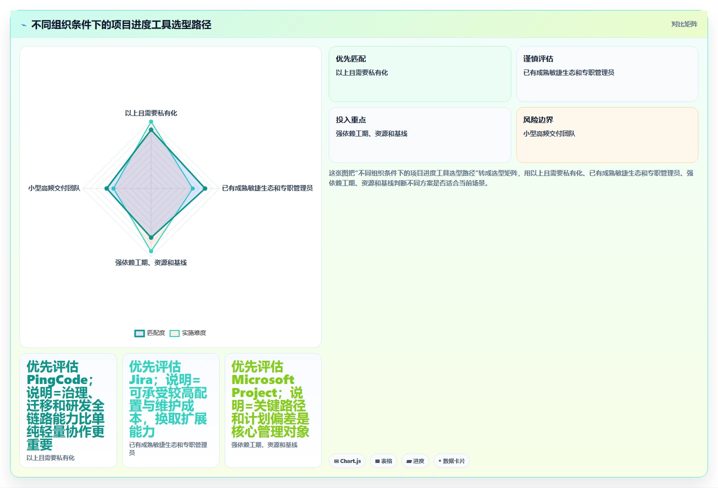 提升研发效率:2026年最值得投资的5大项目进度百分比显示工具