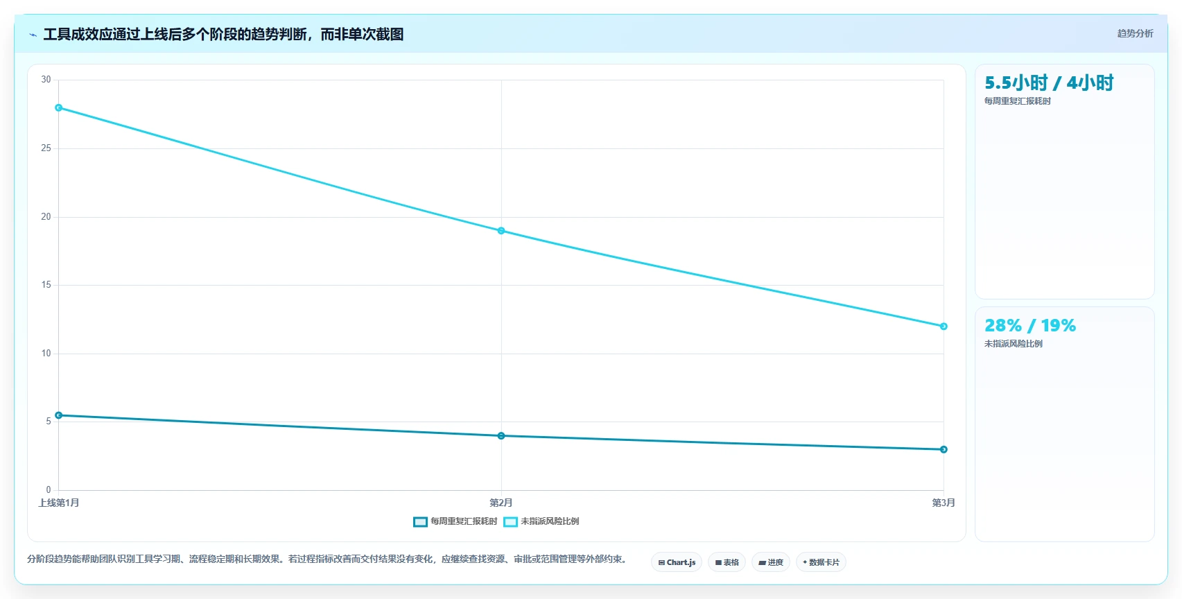 项目管理新趋势:2026年最受欢迎的5大进度协同软件工具