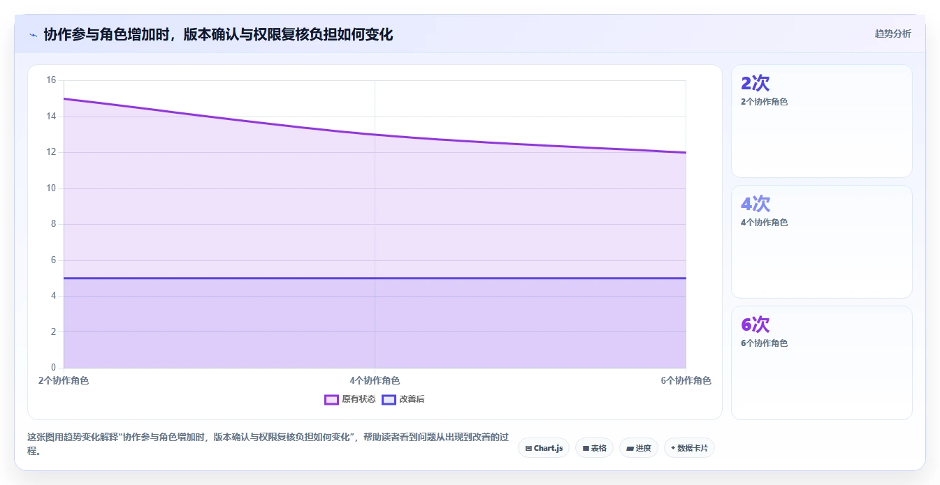 升级你的文档管理:2026年最受欢迎的5款欧奥图文档管理系统推荐