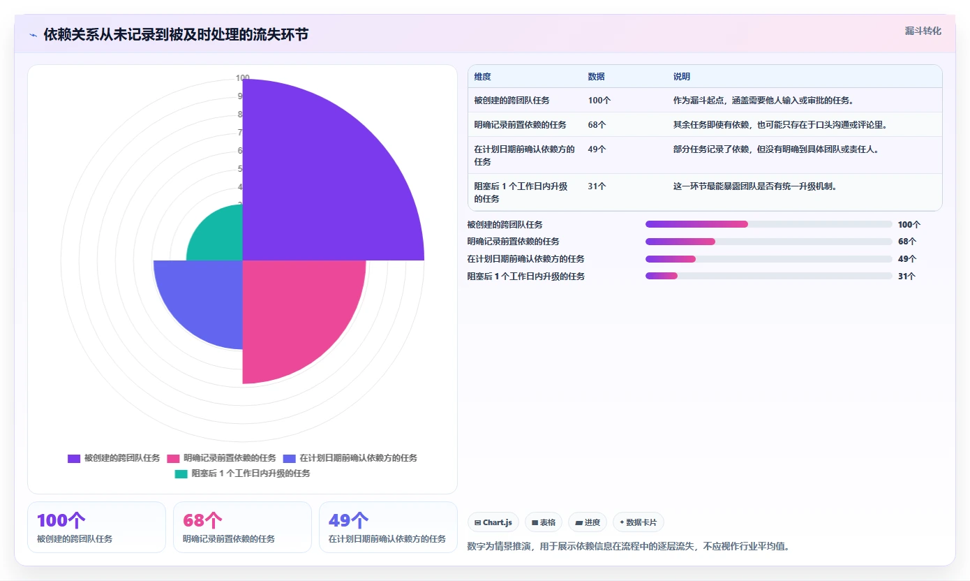 告别项目混乱：2026年5个必备有哪些项目管理工具推荐