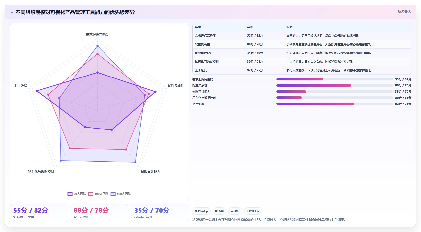 效率提升指南：如何选择最适合你的可视化产品管理工具？2026年版