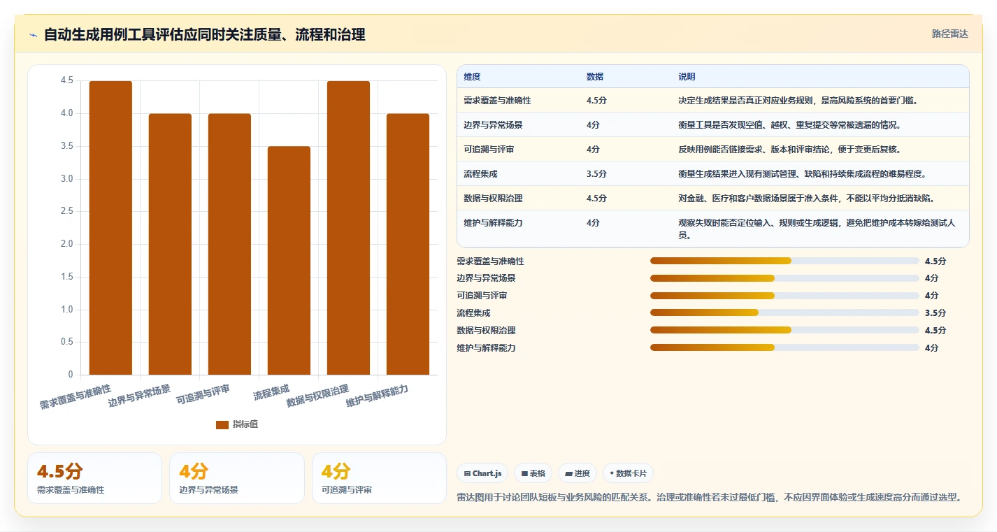 测试工程师必读：如何选择最适合你的自动写测试用例工具？2026年权威指南