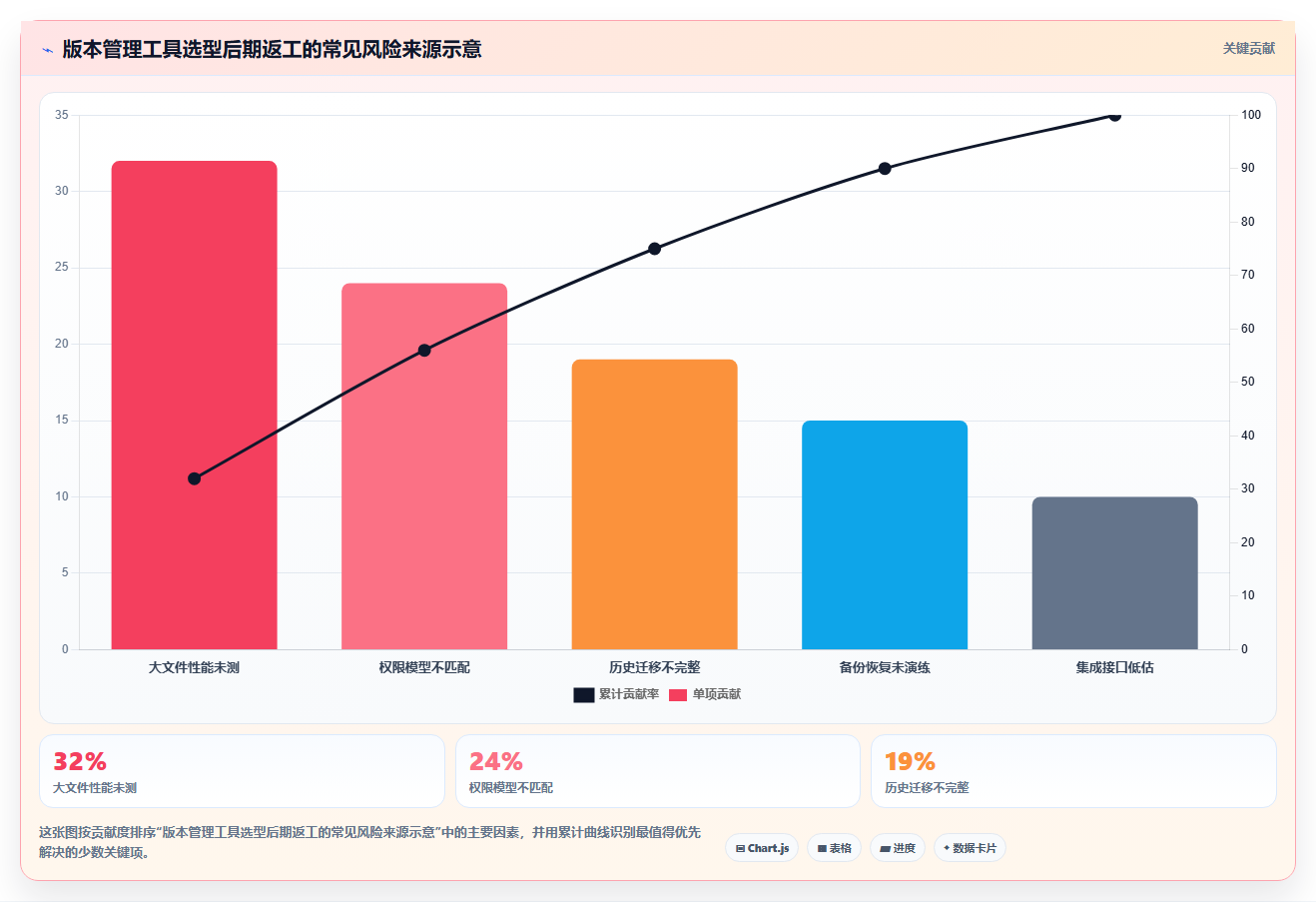 选对工具事半功倍:2026年版本管理平台或工具选型指南