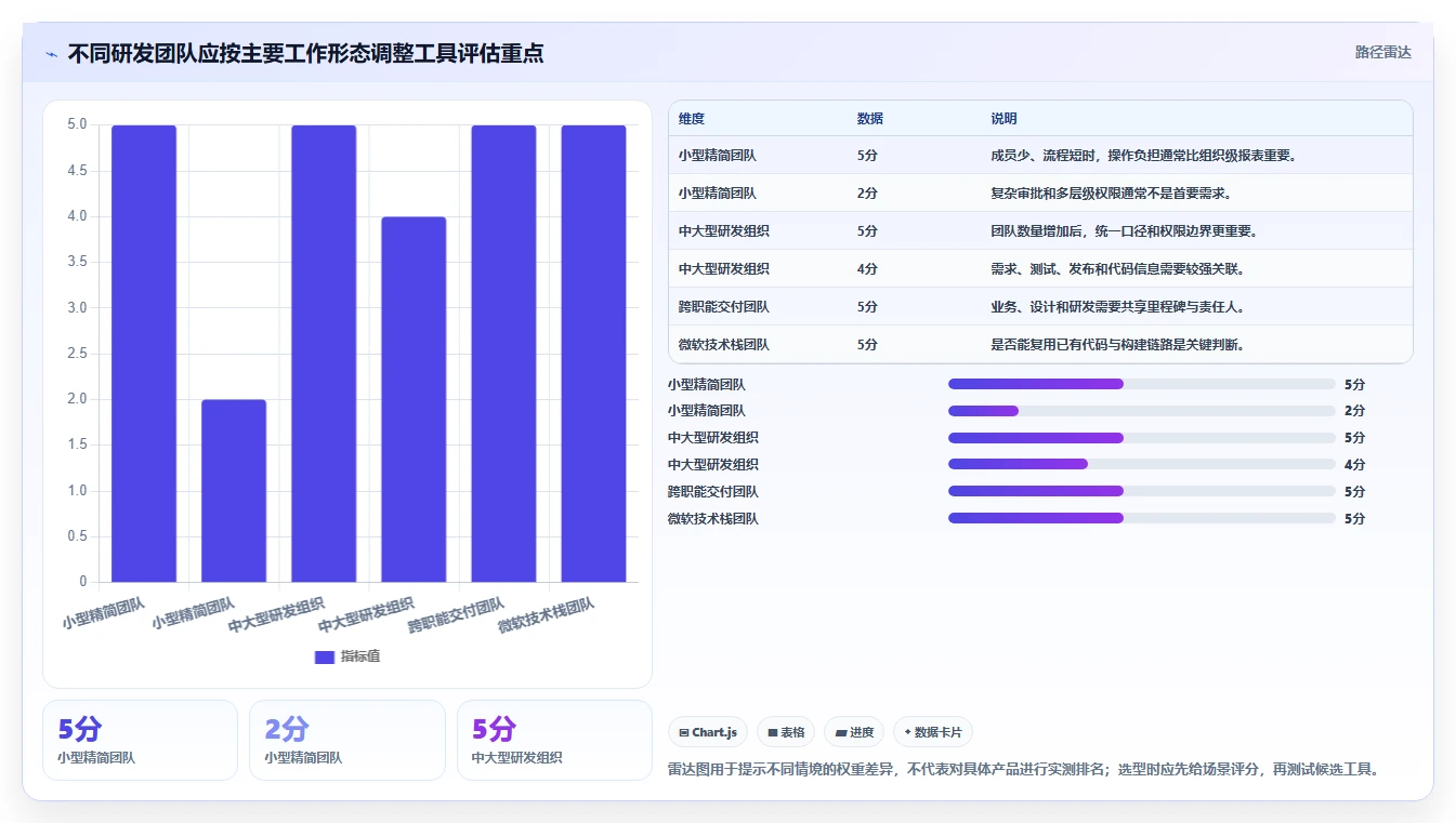 研发团队必备：2026年7款卓越项目管理的软件工具推荐
