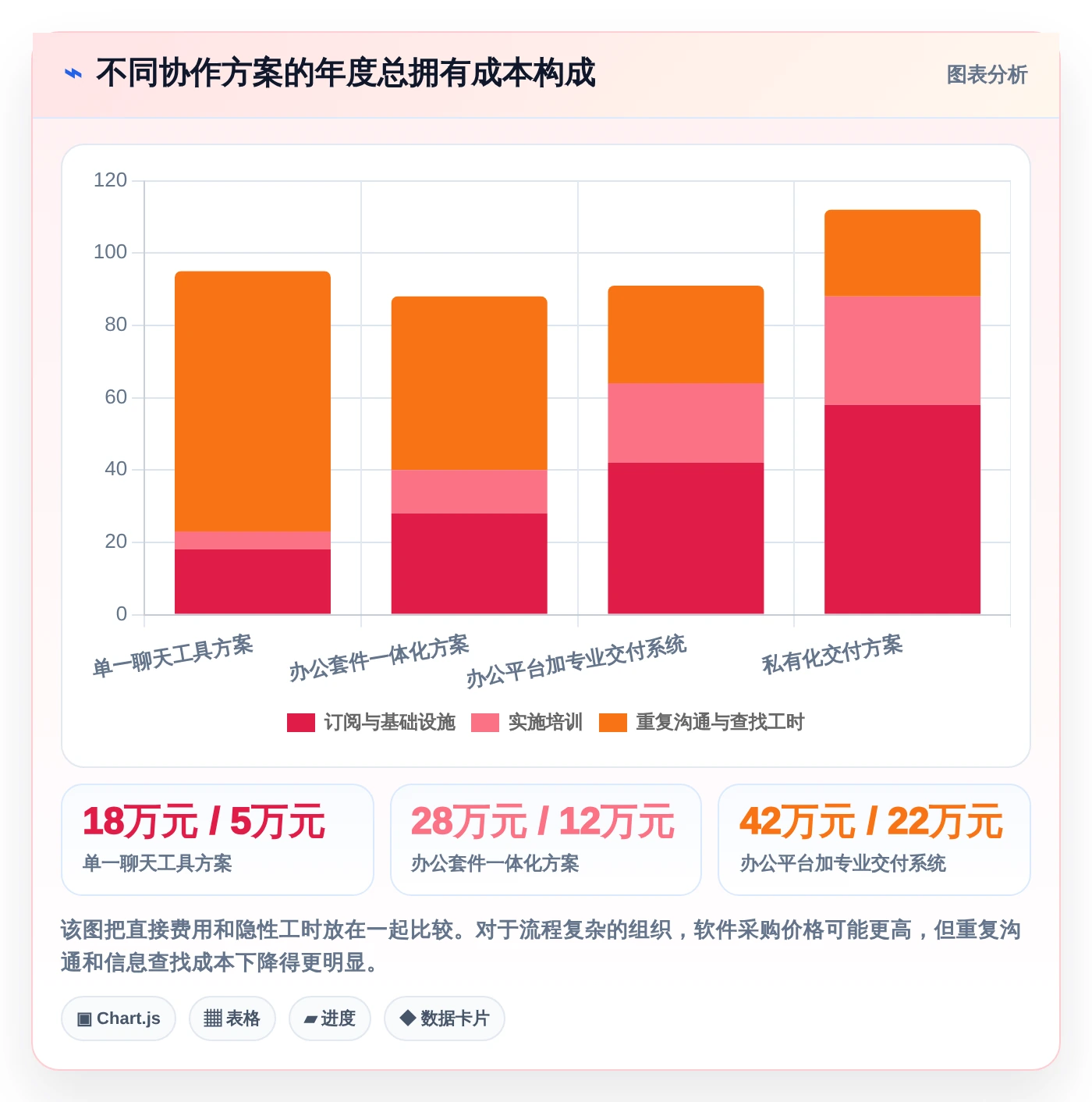 远程办公必备:2026年5大在线协作软件对比与选择指南