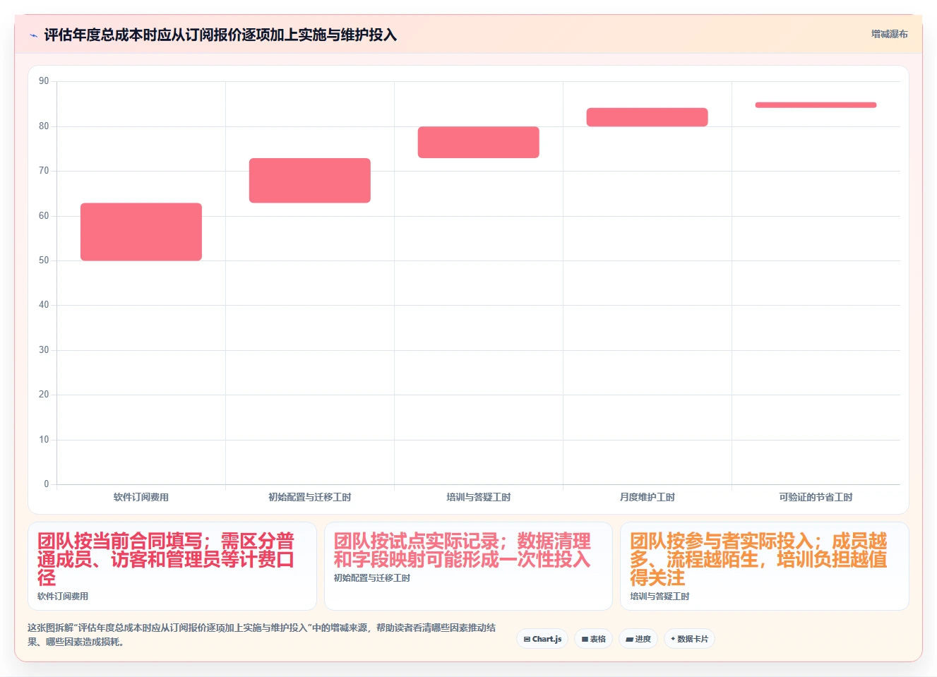 2026年效率神器:7款最受欢迎的工作计划软件哪个好用?