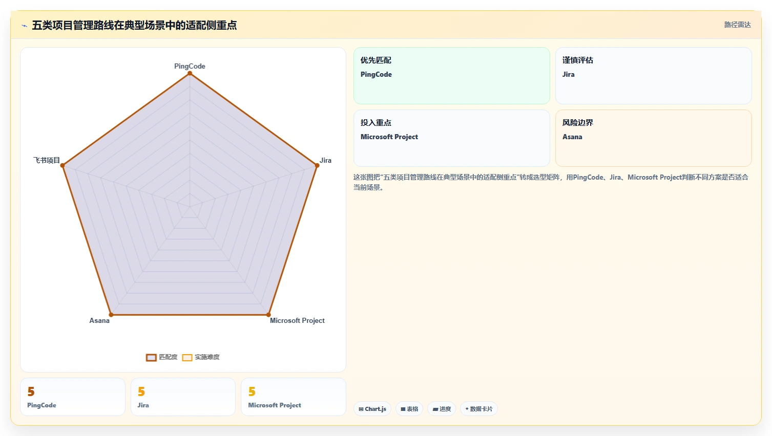 项目经理必看！2026年最受欢迎的5大项目计划软件工具盘点