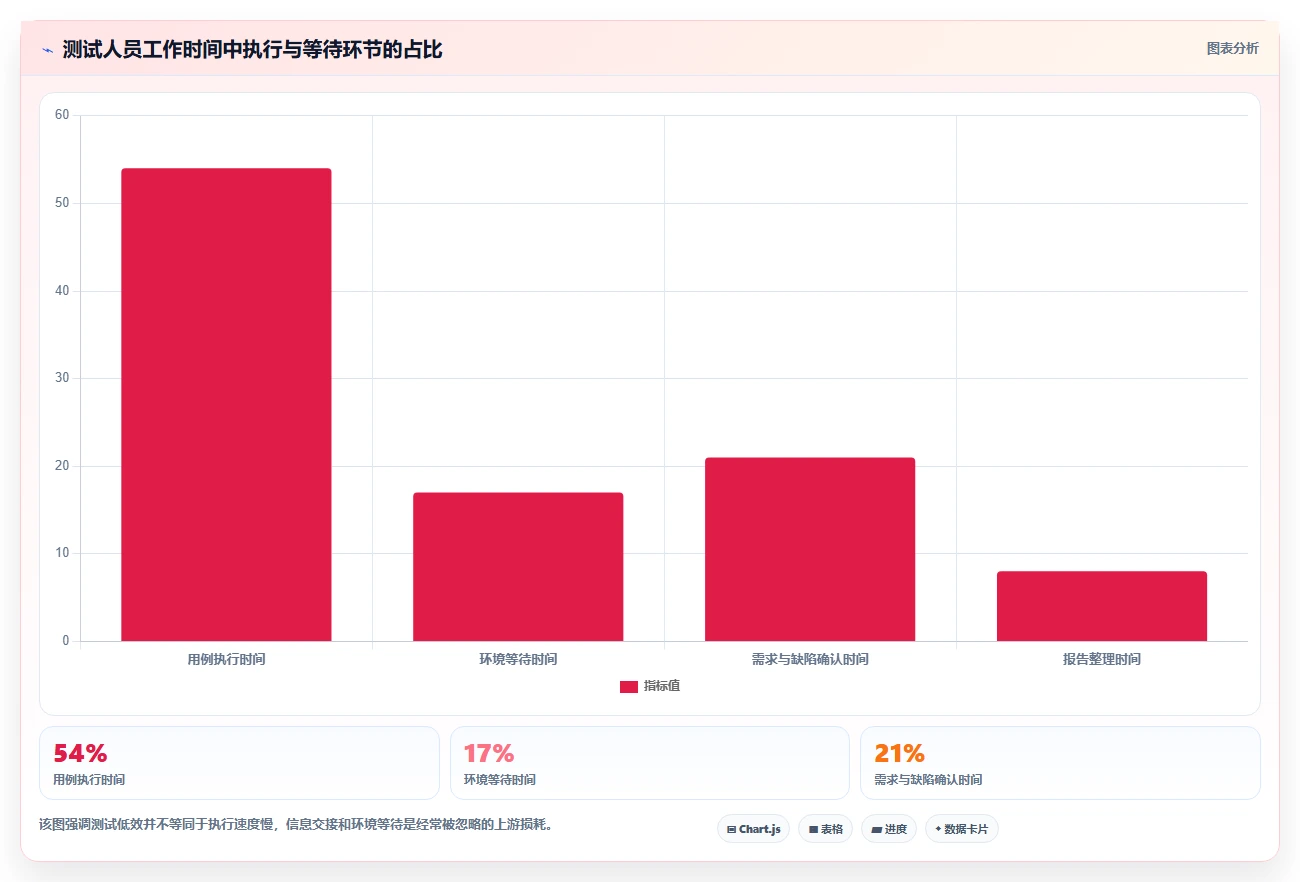 提升测试效率的秘密武器:2026年7款优质测试团队管理小工具推荐