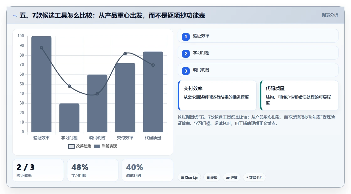 五、7款候选工具怎么比较:从产品重心出发,而不是逐项抄功能表