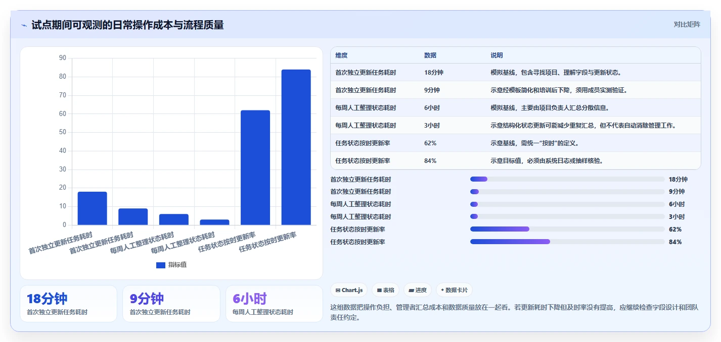 提升团队协作:2026年最受欢迎的5大任务计划管理软件推荐