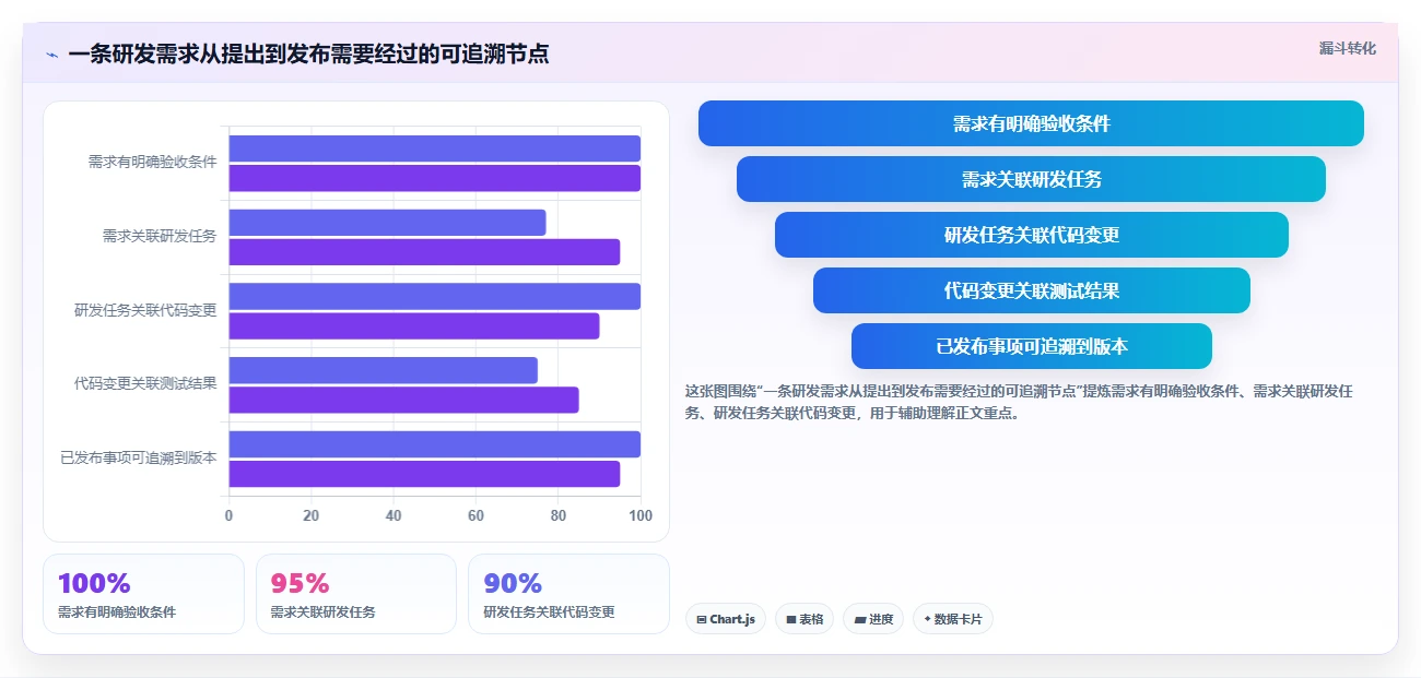 项目经理必看:2026年度7款公共研发服务平台工具深度对比