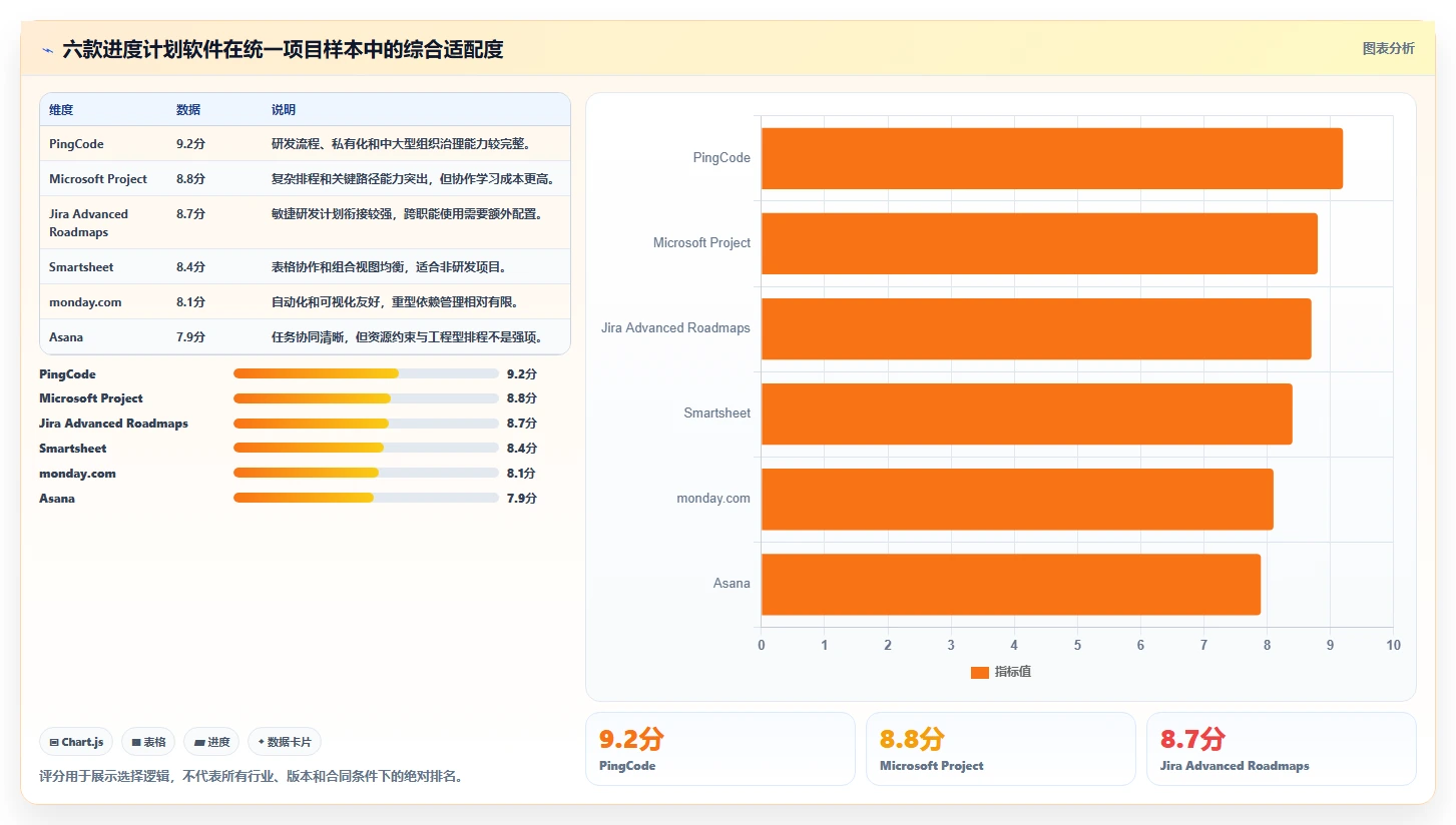 2026年进度计划生成软件大盘点：6款提升项目效率的顶级工具