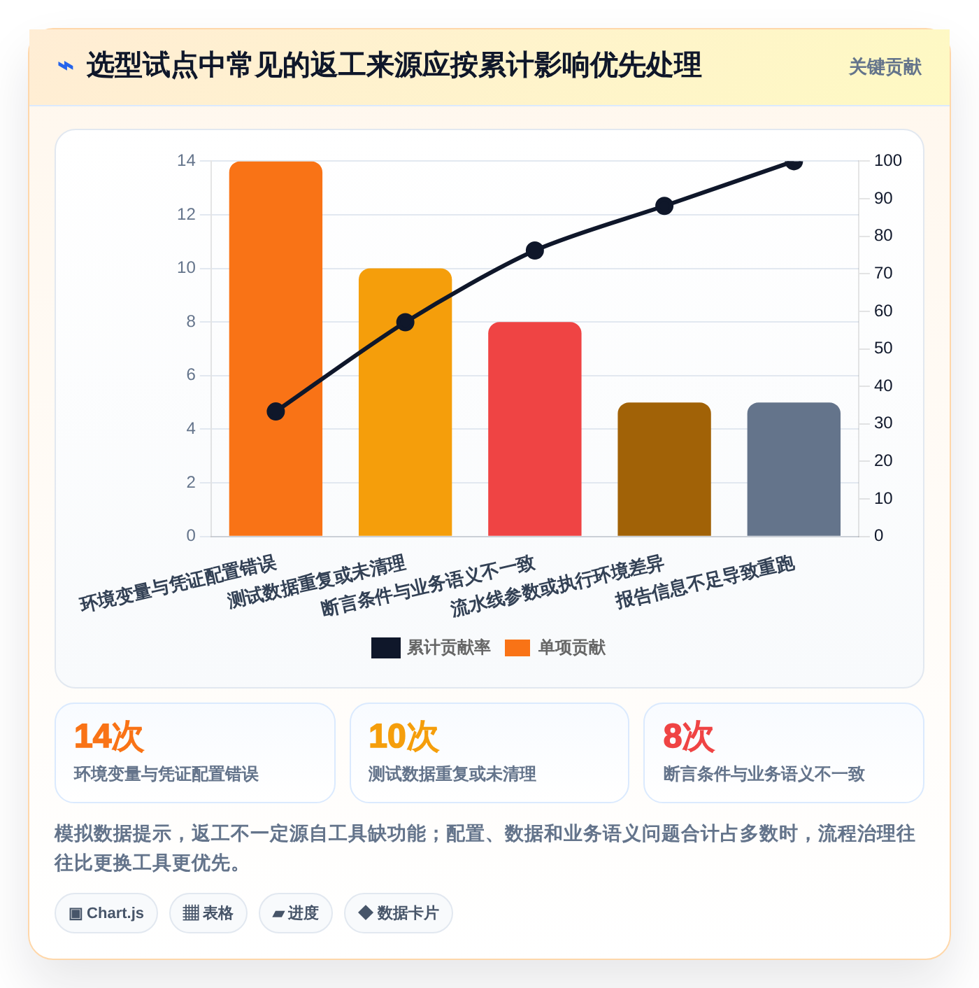 如何选择适合你的系统接口测试工具?2026年最新选型指南