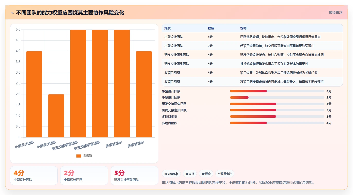 设计协作软件选型指南:2026年5大必备功能全面对比