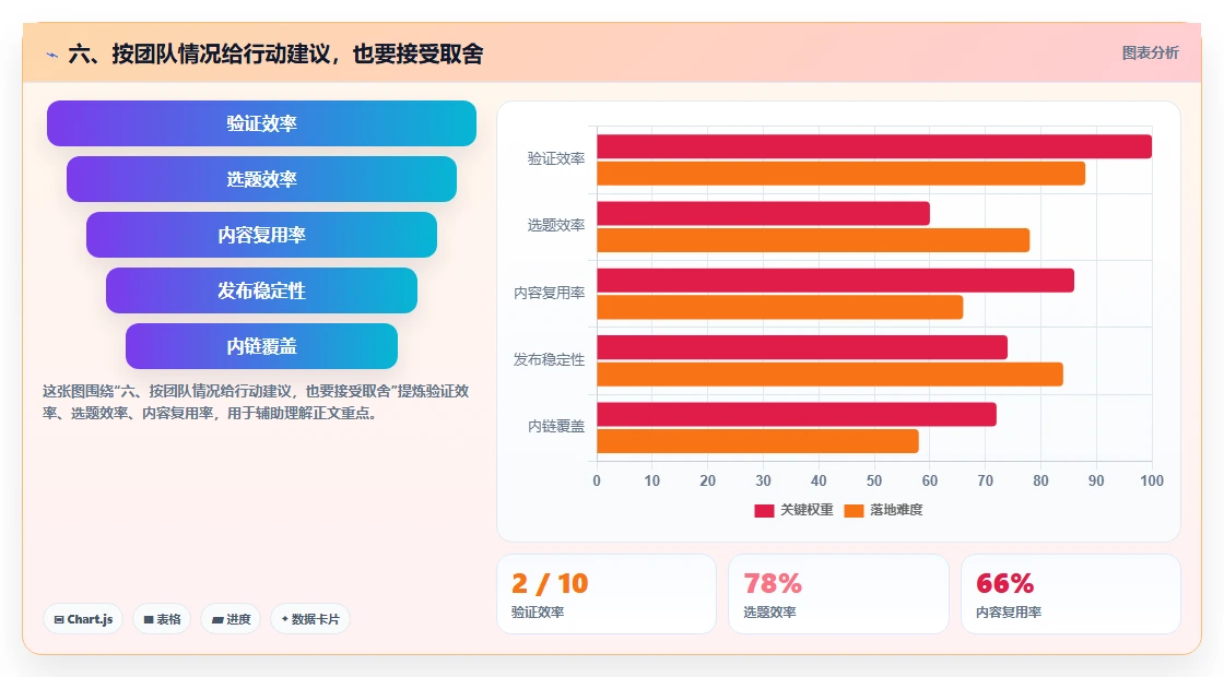 六、按团队情况给行动建议,也要接受取舍