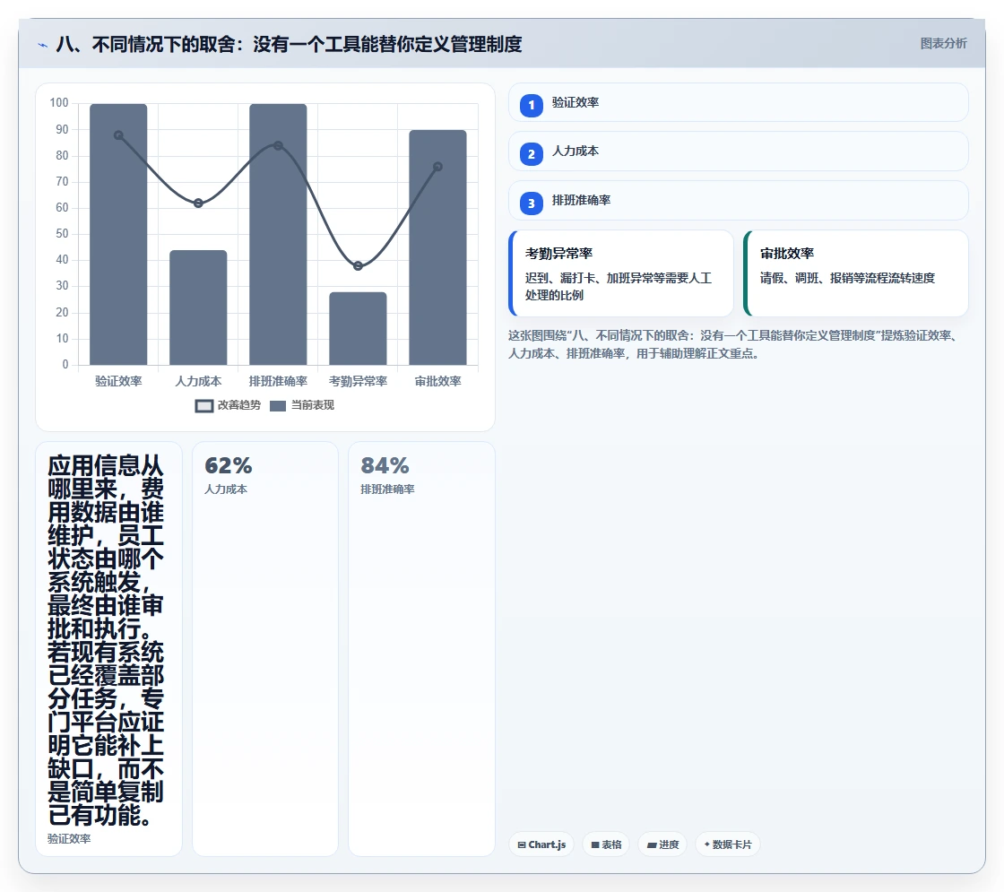 八、不同情况下的取舍:没有一个工具能替你定义管理制度