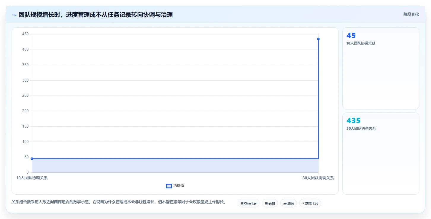 从初创到大厂：2026年7款适合不同规模企业的项目进度管理工具project推荐